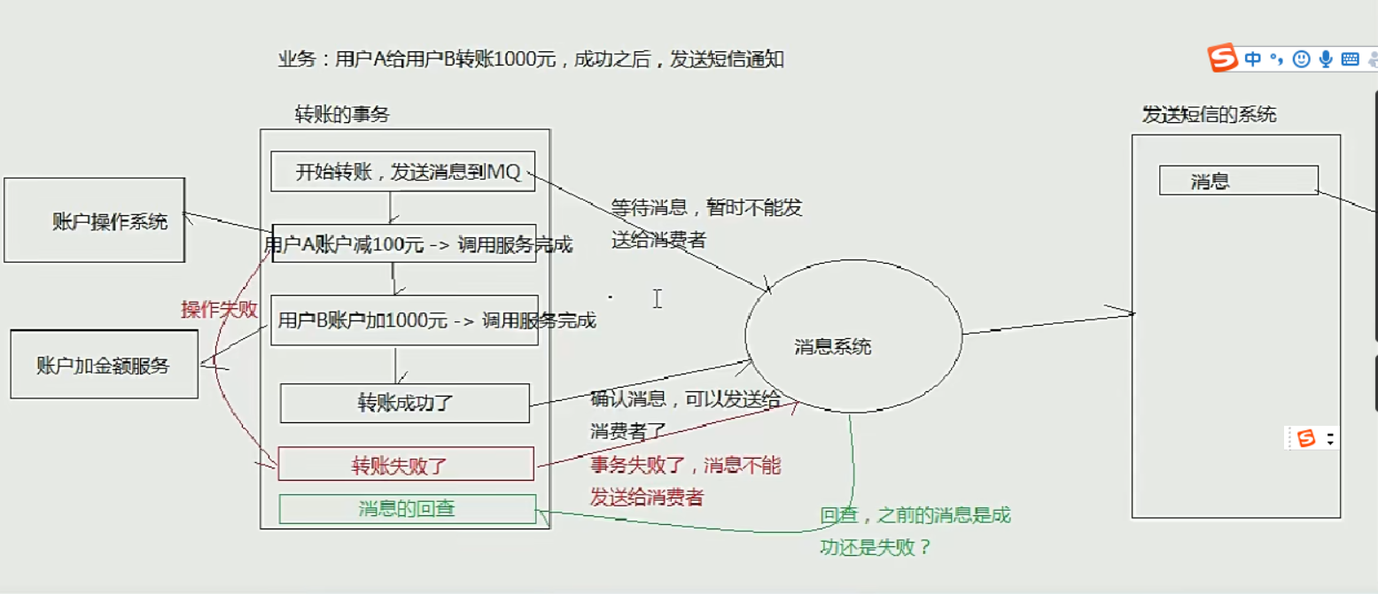 消息中间件 - 图20