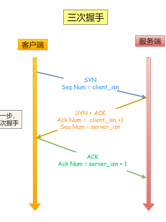 计算机网络Http总结 - 图6