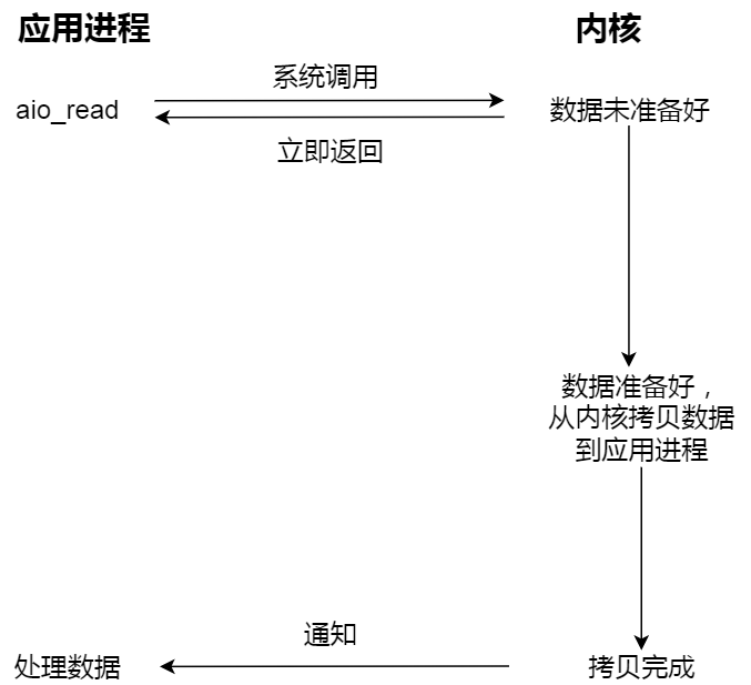 操作系统笔记 - 图44