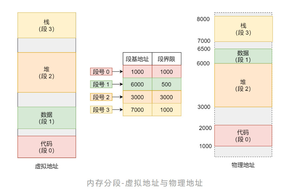 操作系统笔记 - 图3