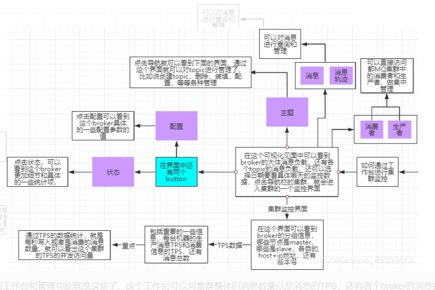 十次方项目笔记（含RabbitMq与MongoDB） - 图20