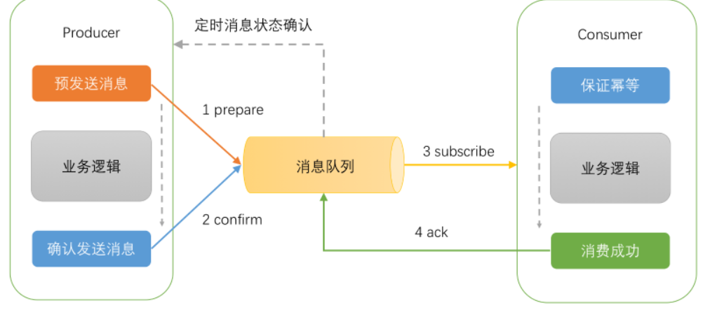 项目必知必会（最新） - 图10