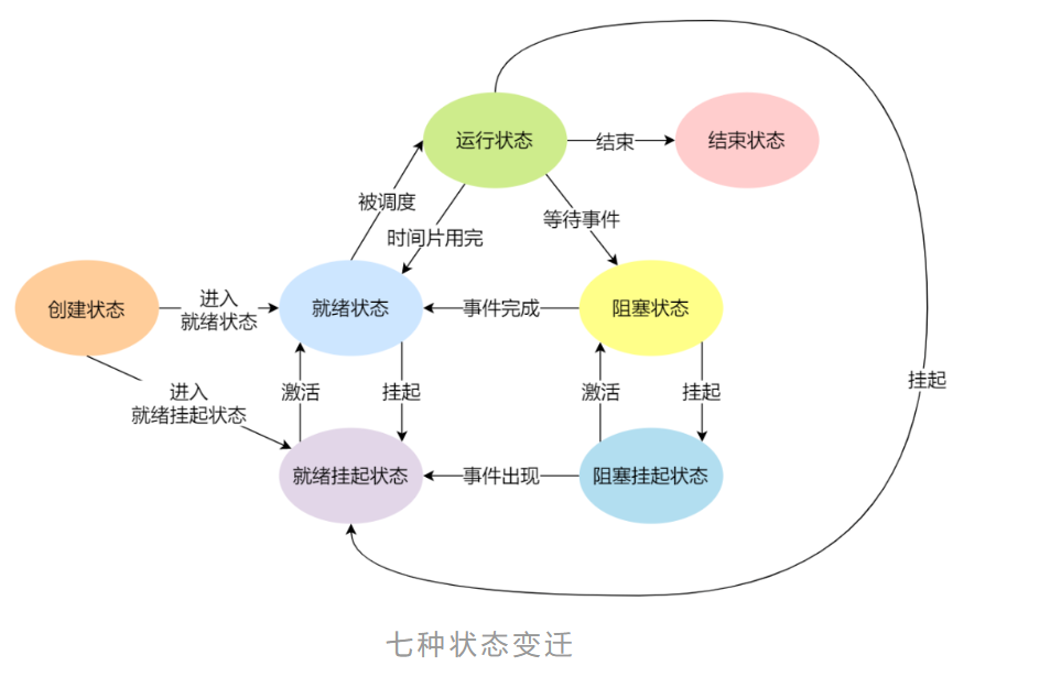 操作系统笔记 - 图17