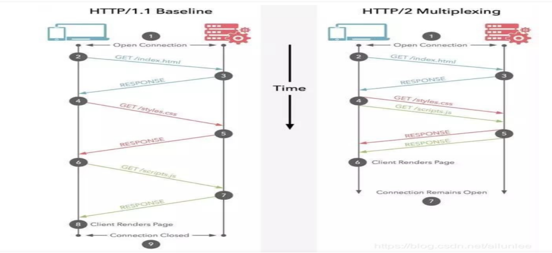 计算机网络Http总结 - 图10