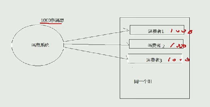 消息中间件 - 图17