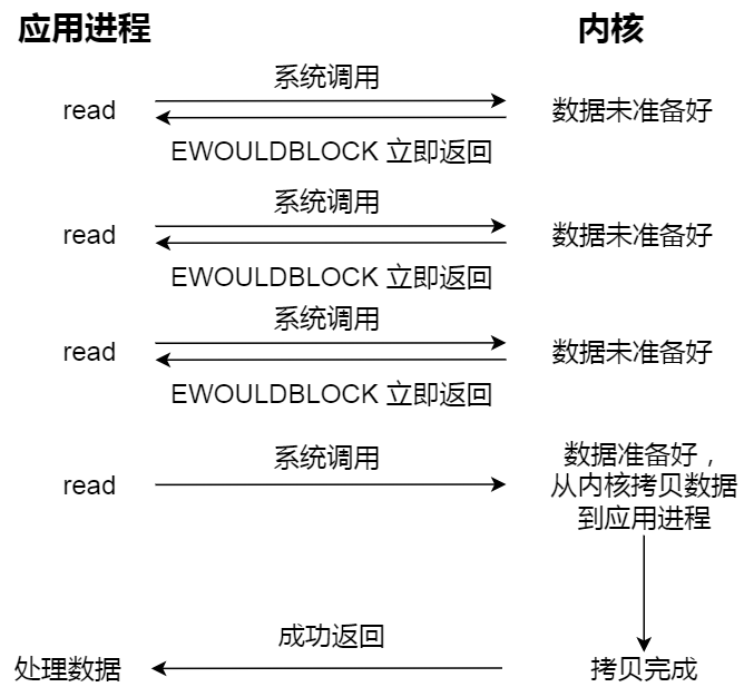 操作系统笔记 - 图42