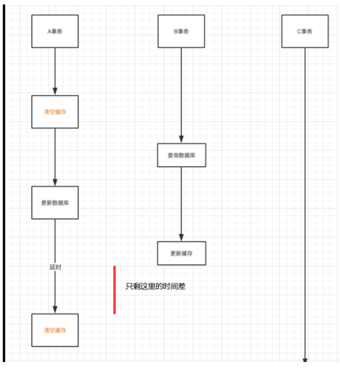 秒杀项目自己的理解 - 图3