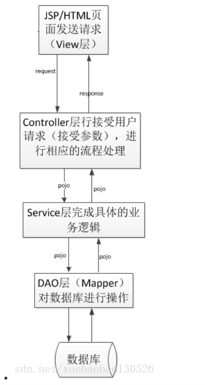 项目场景分析（最新） - 图1