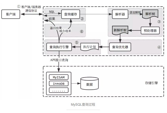 mysql笔记 - 图12