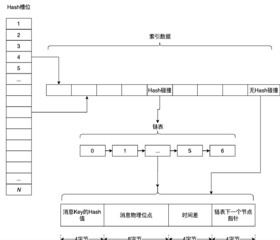 消息中间件 - 图30