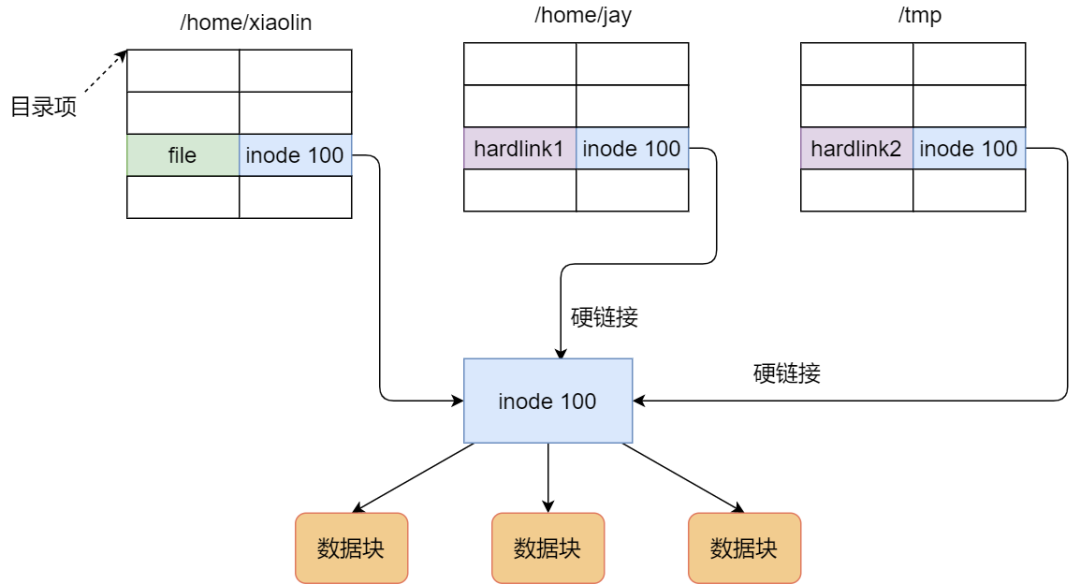 操作系统笔记 - 图39