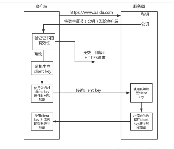 计算机网络Http总结 - 图2