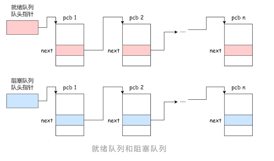 操作系统笔记 - 图18