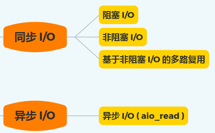 操作系统笔记 - 图45