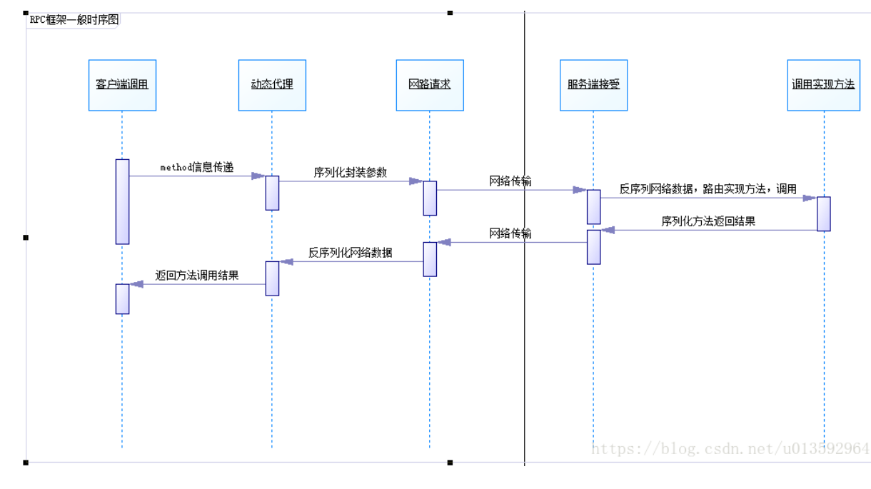 项目必知必会（最新） - 图7