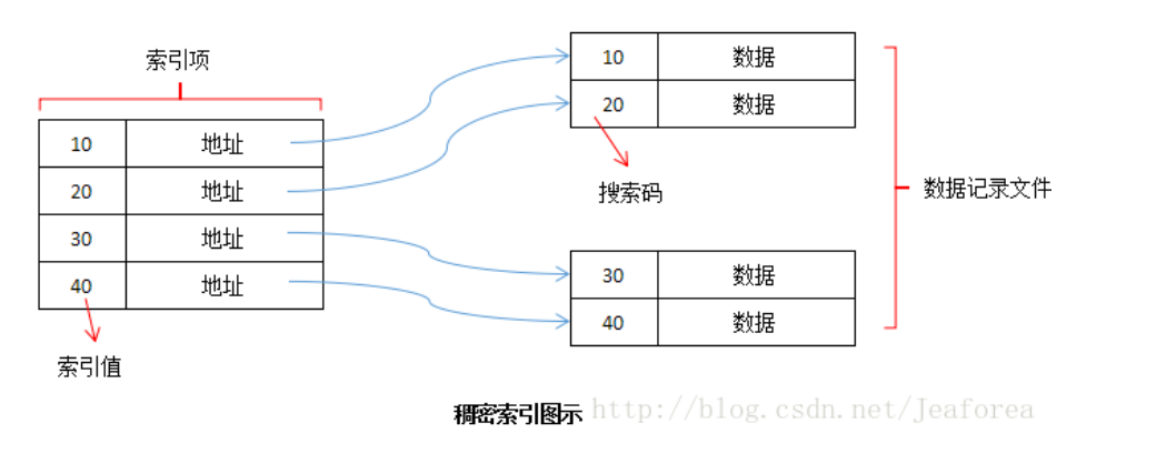 mysql笔记 - 图10