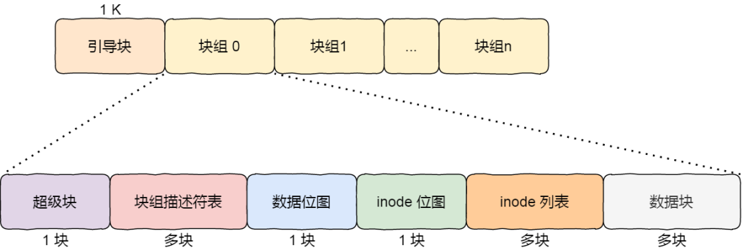 操作系统笔记 - 图37