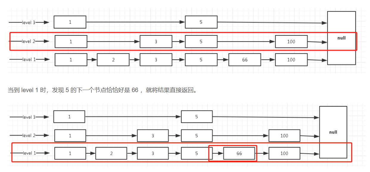 Redis笔记 - 图9