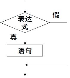 Python入门以及在自动化中的使用 - 图3