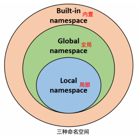 Tips - 图18