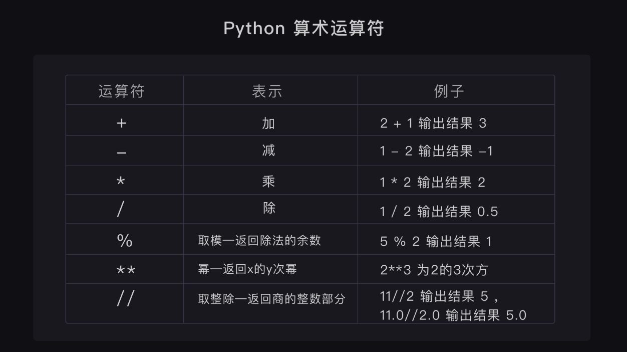 Python入门以及在自动化中的使用 - 图2