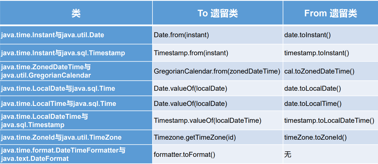 6 Java常用类 - 图6