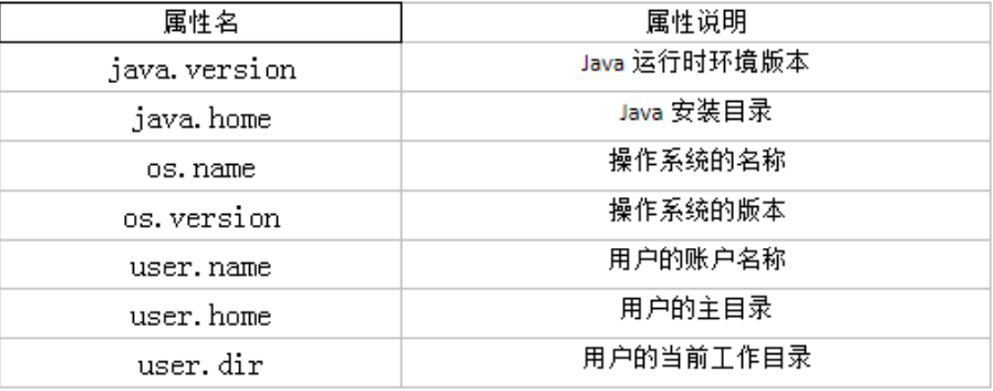 6 Java常用类 - 图7