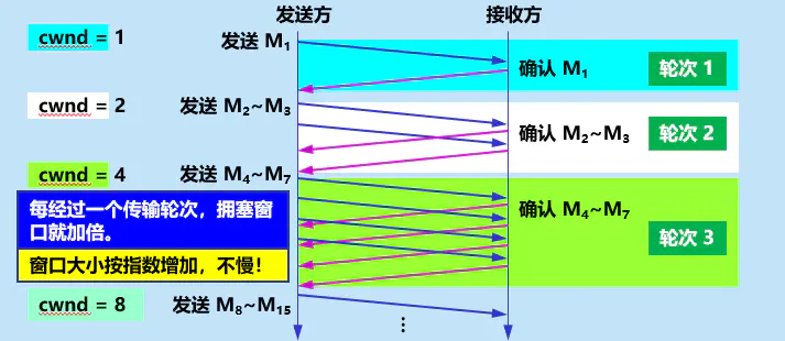 3 计网 - 图10