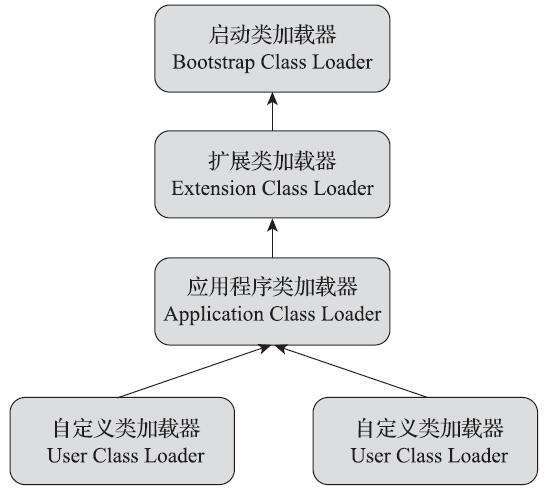 2 JVM - 图10