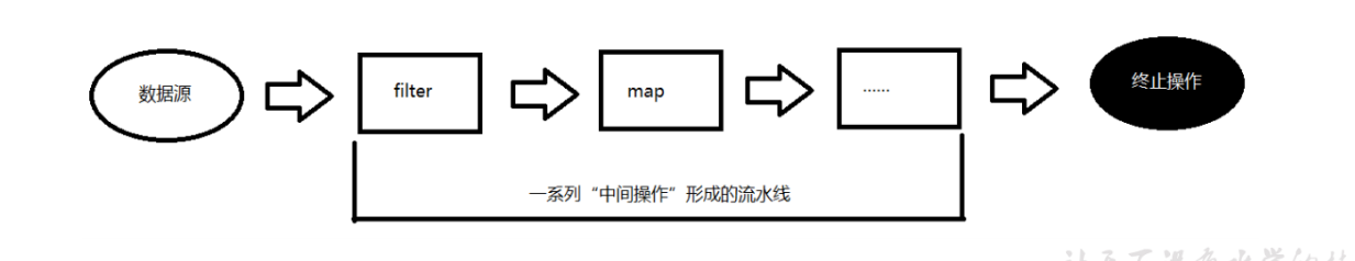 12 Java 8新特性 - 图4