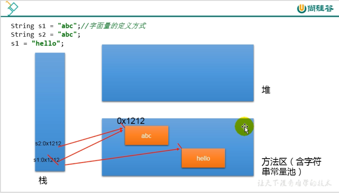 6 Java常用类 - 图1