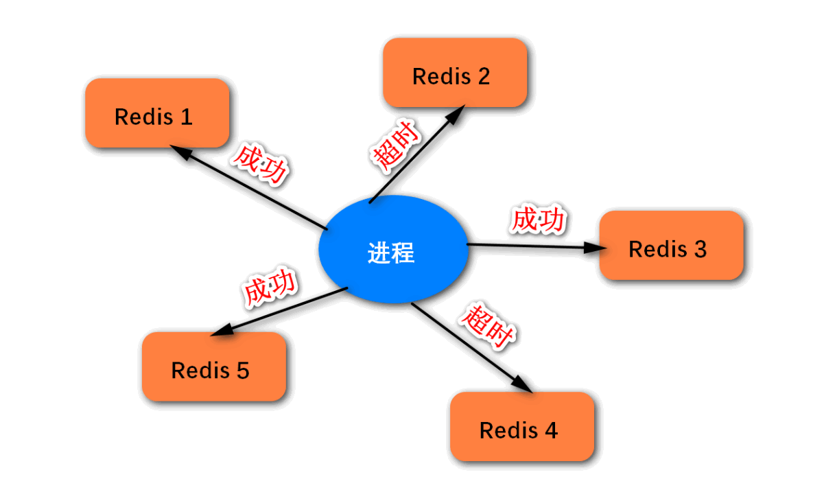 5 Redis - 图18