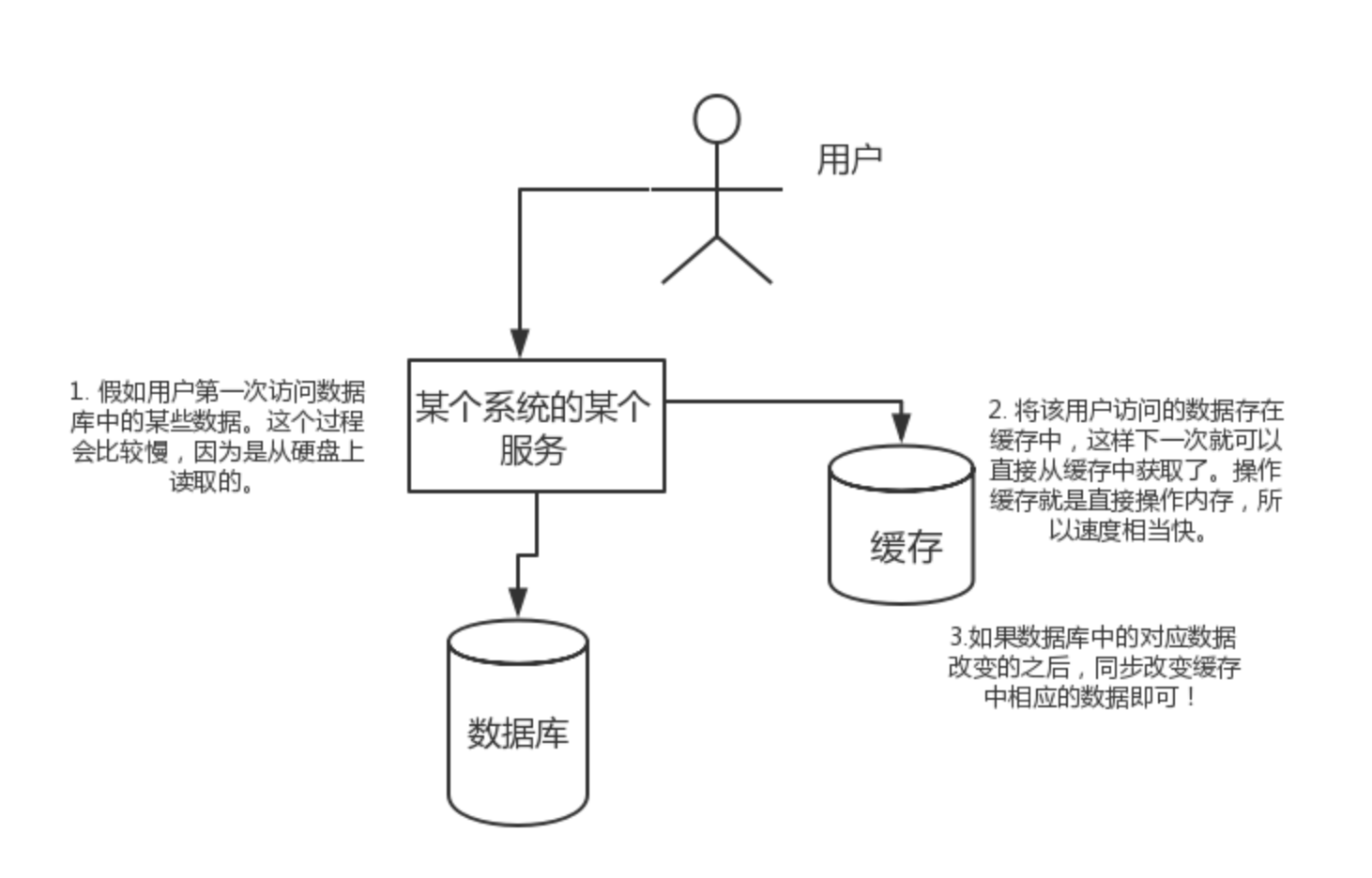 5 Redis - 图1