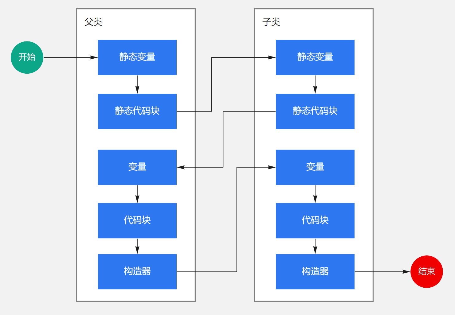 2 JVM - 图7