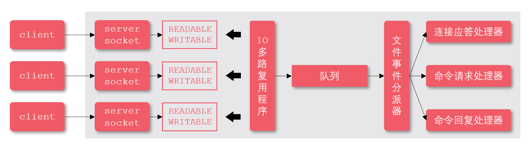 5 Redis - 图3