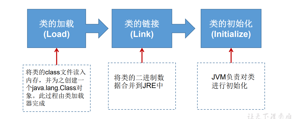 11	Java反射机制 - 图1