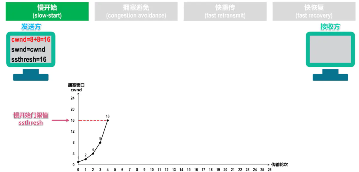 3 计网 - 图9