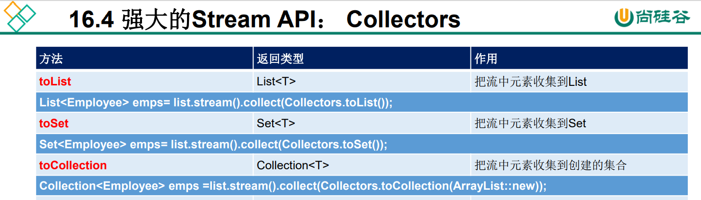 12 Java 8新特性 - 图5