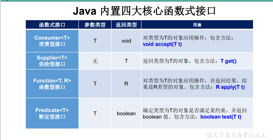 12 Java 8新特性 - 图2