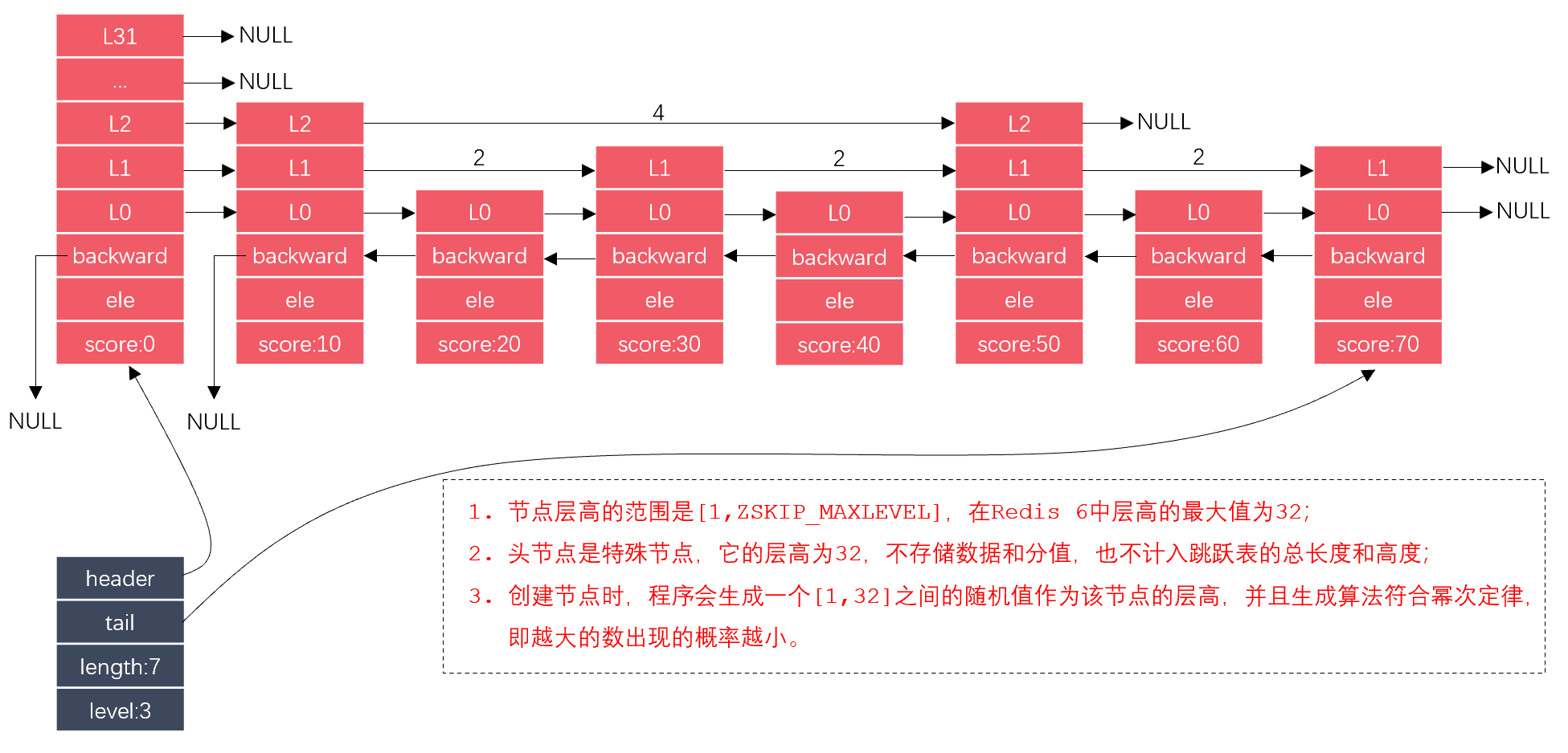 5 Redis - 图10