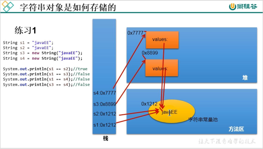 6 Java常用类 - 图2