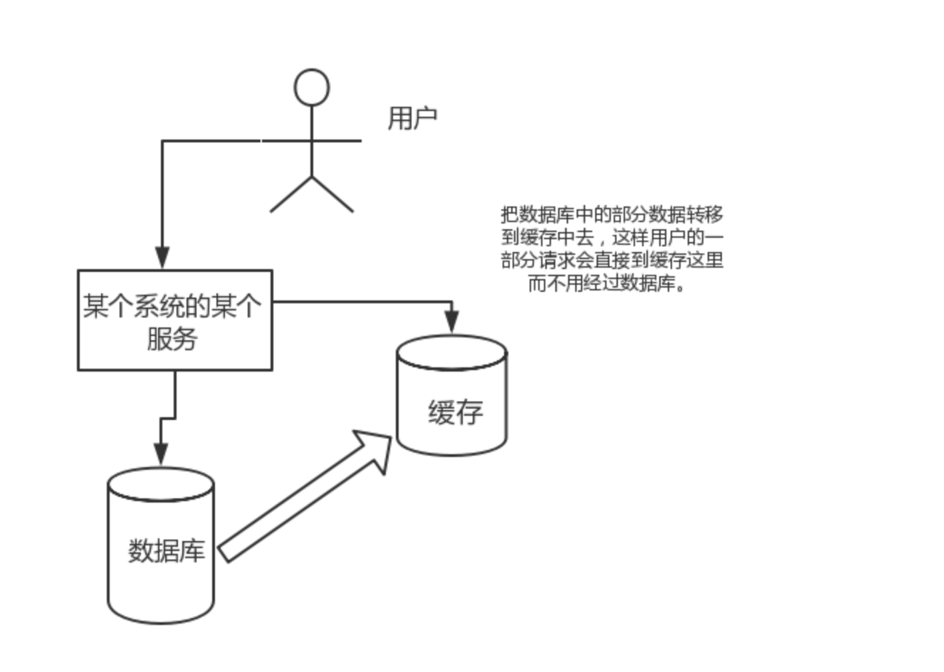 5 Redis - 图2