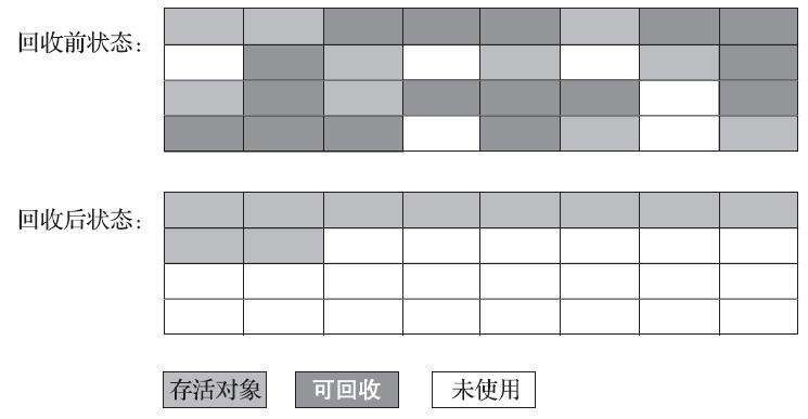 2 JVM - 图16