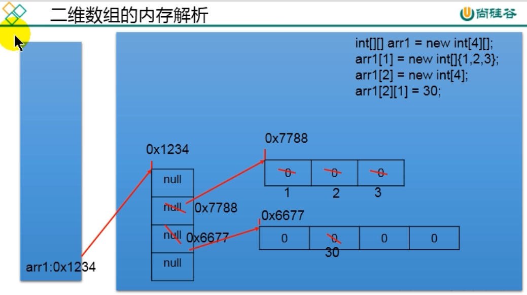 2 基本语法 - 图3