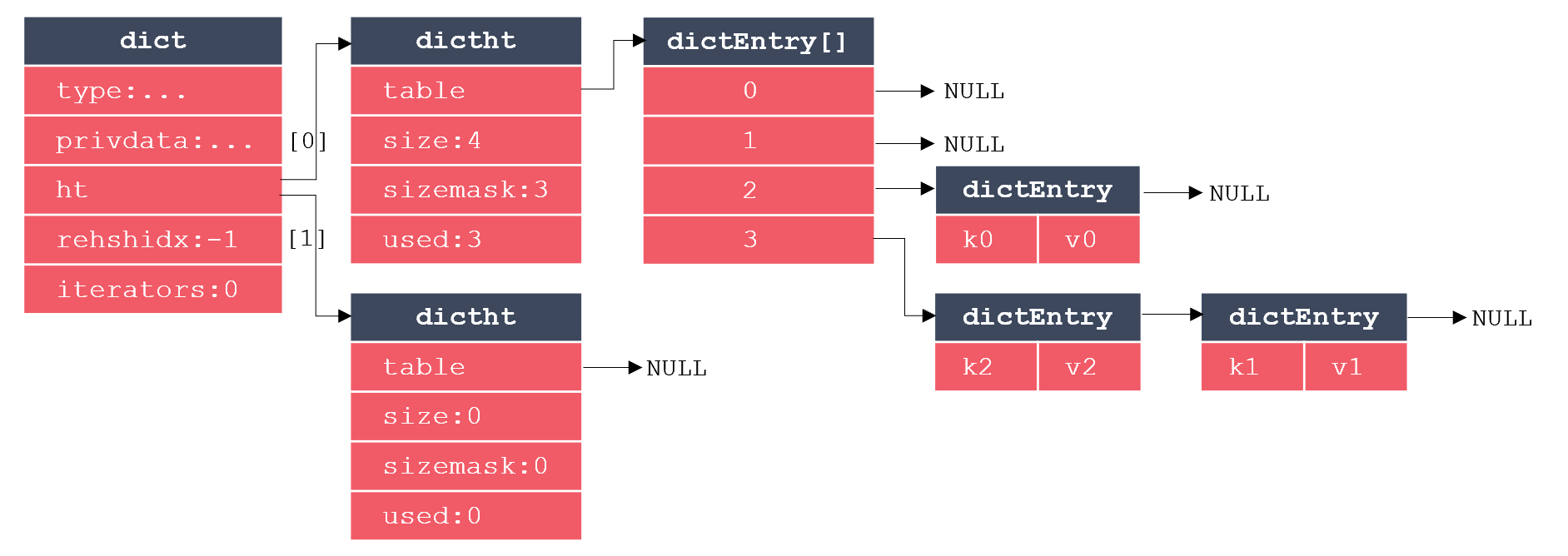 5 Redis - 图7