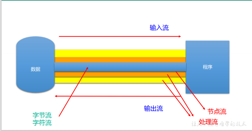 10 IO流 - 图2