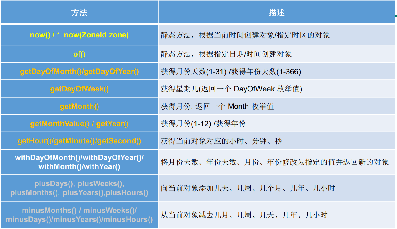 6 Java常用类 - 图3