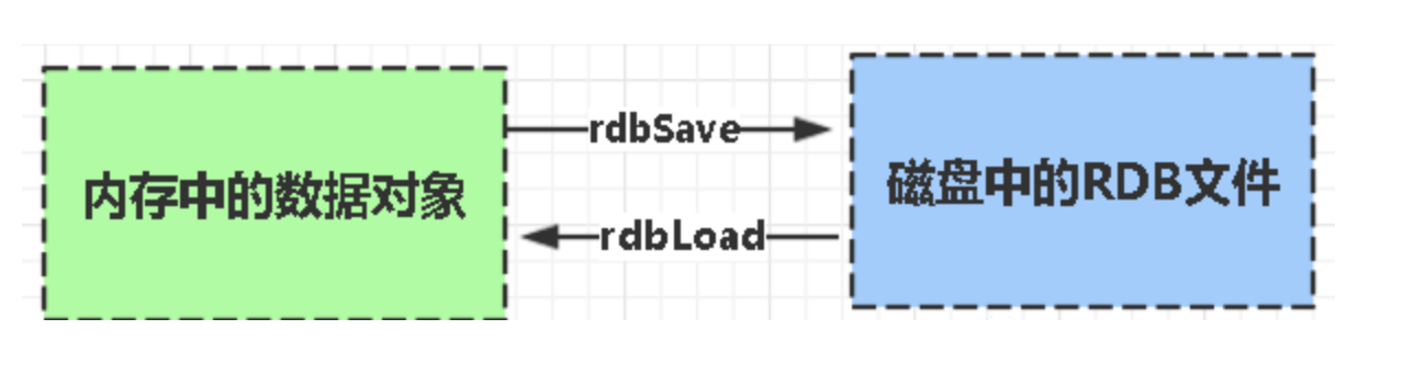 5 Redis - 图11