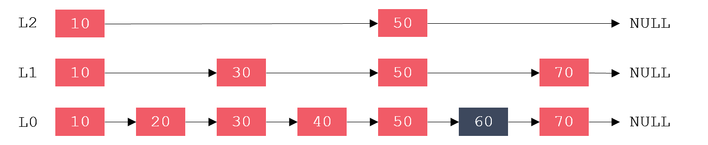 5 Redis - 图9