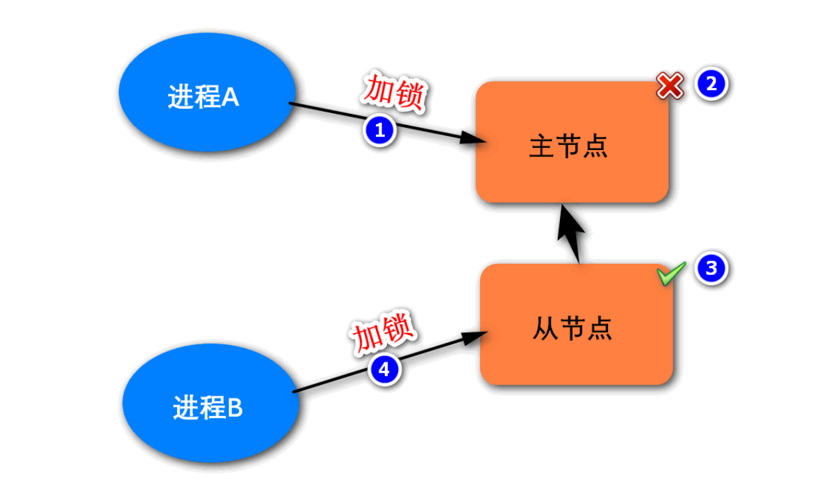 5 Redis - 图17